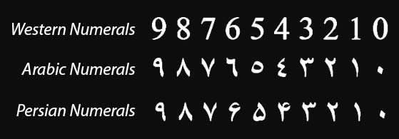 Western Numerals vs Arabic and Persian Numerals on Paper Money