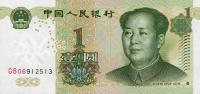 Gallery image for China p895a: 1 Yuan