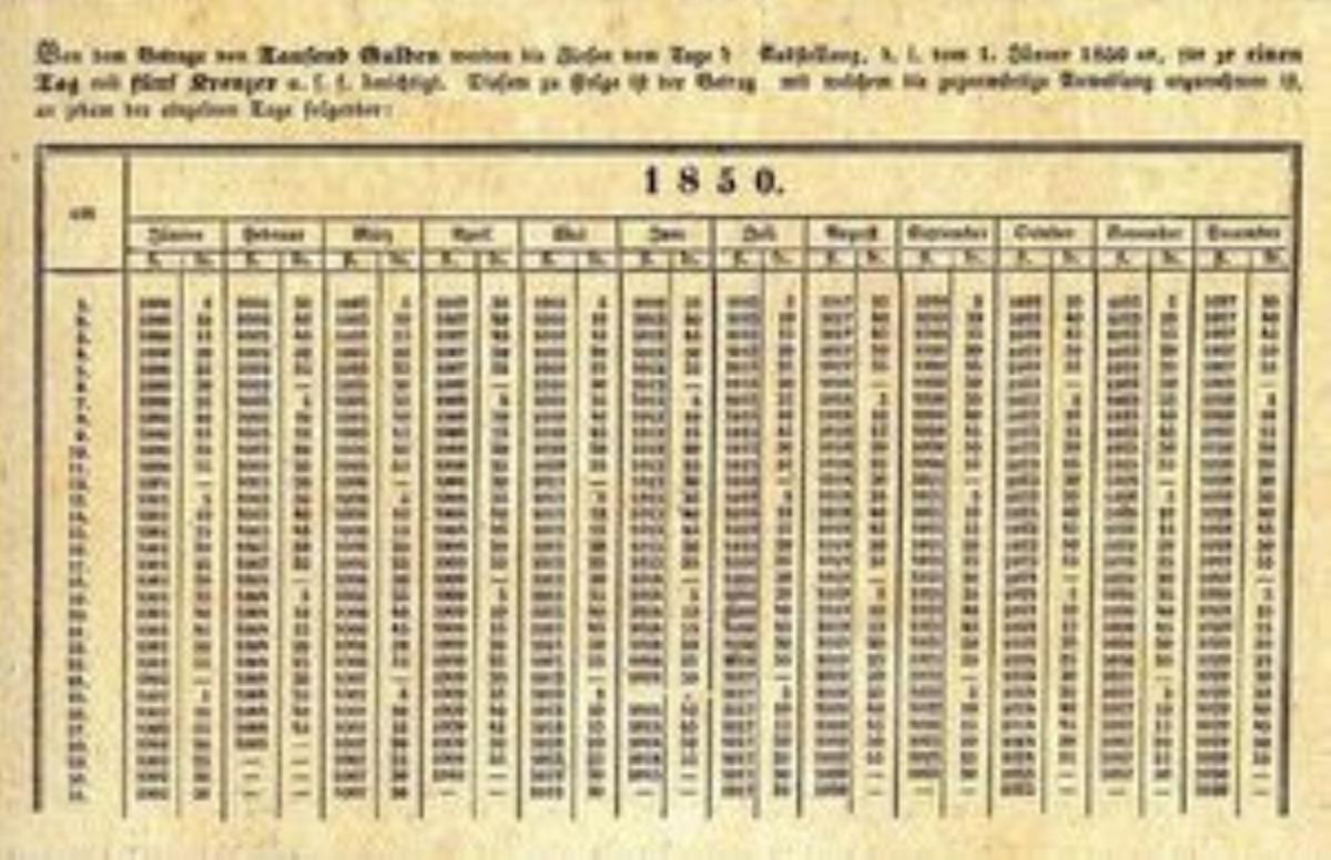 Back of Austria pA131: 1000 Gulden from 1850