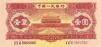 Gallery image for China p866a: 1 Yuan